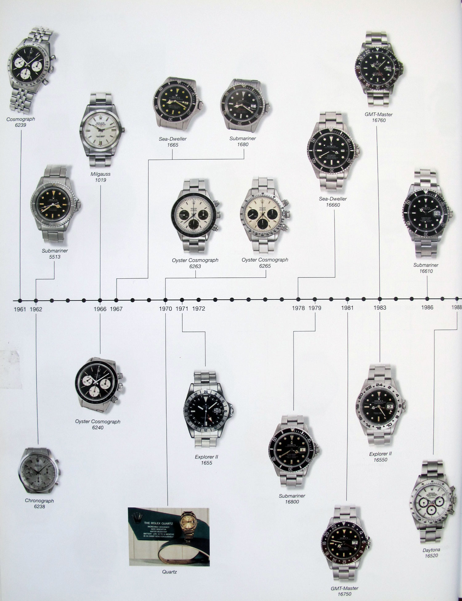The History and Heritage of Rolex 