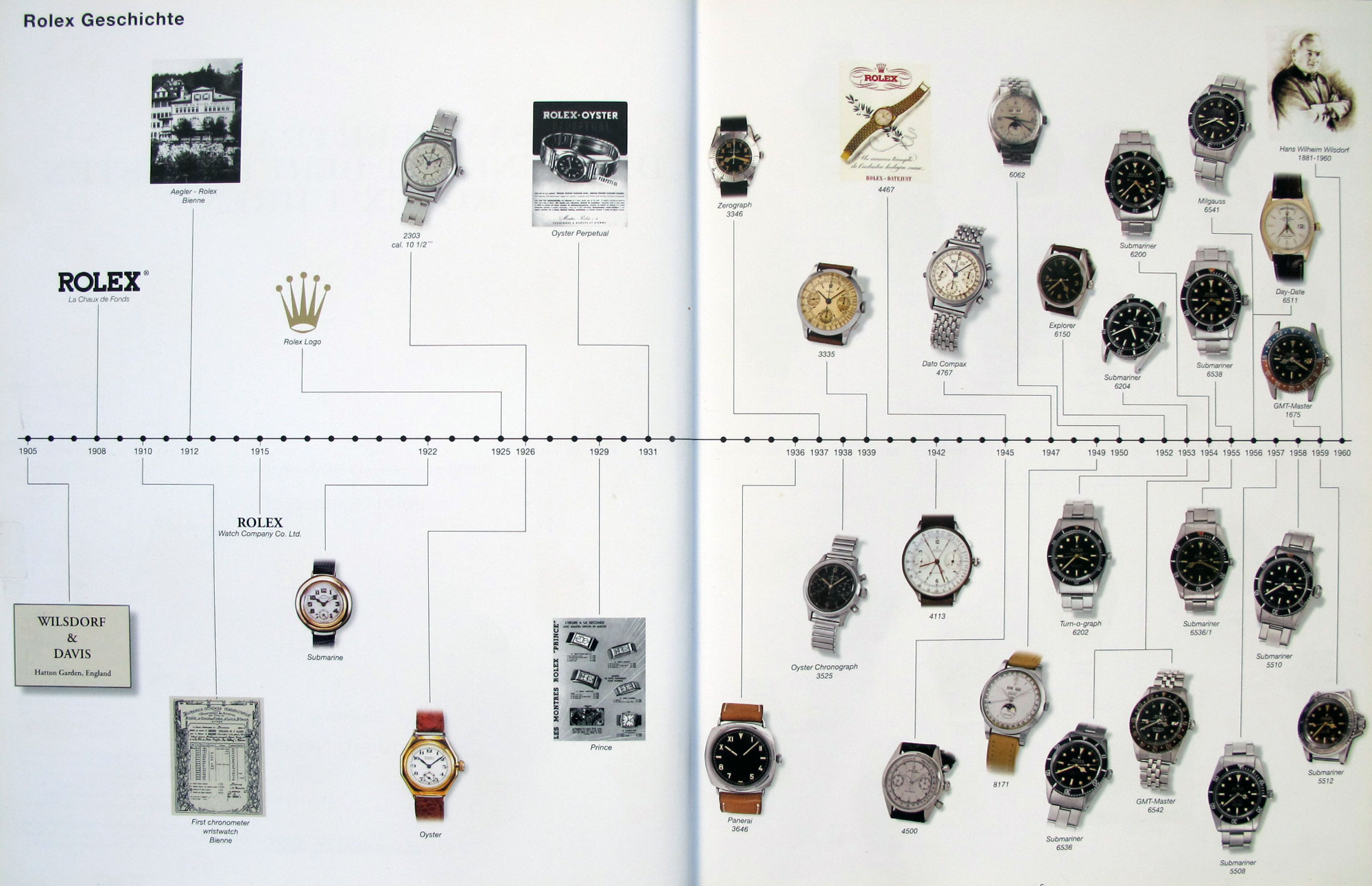 rolex models by year