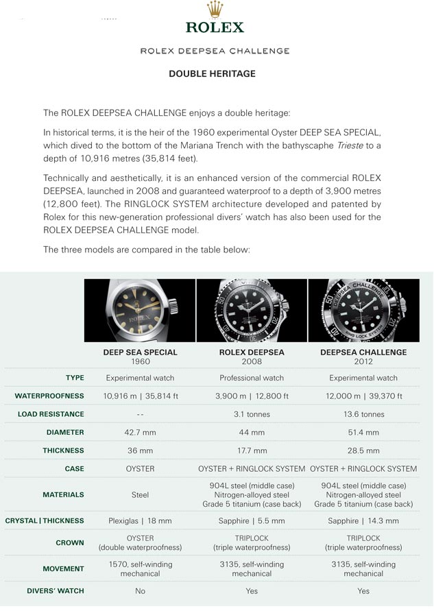 rolex deepsea challenge 51mm