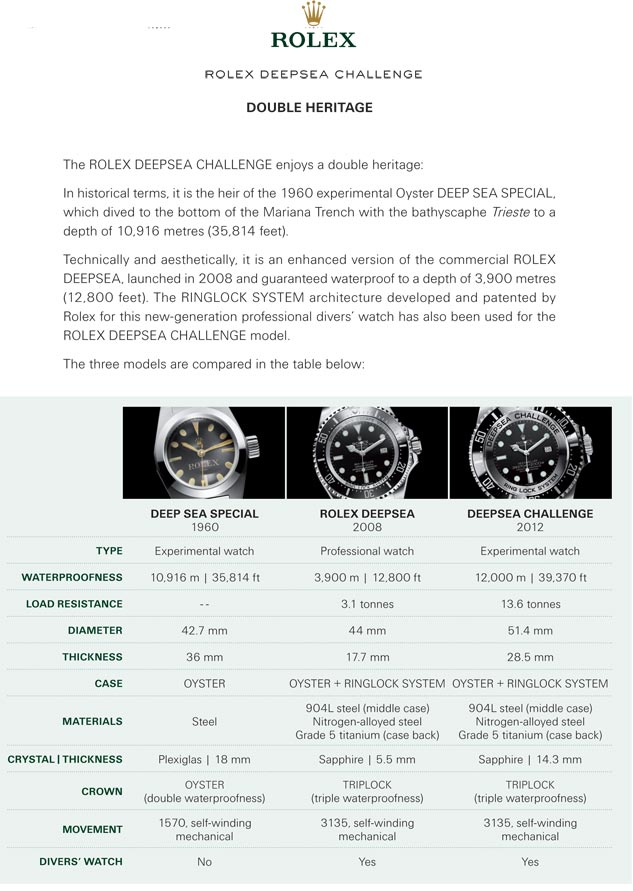 rolex deepsea price