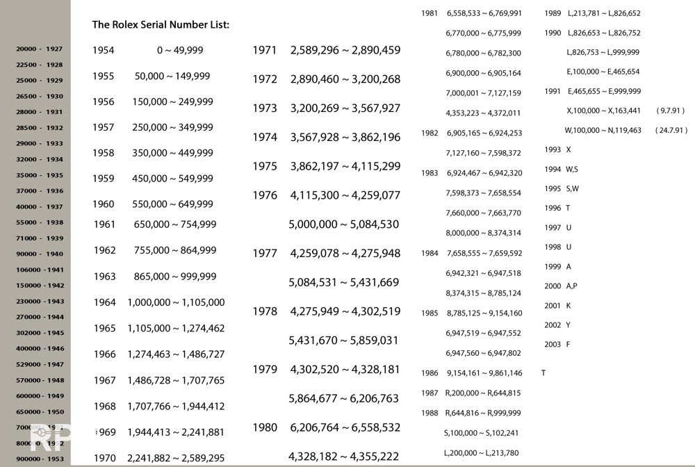 rolex retail price list