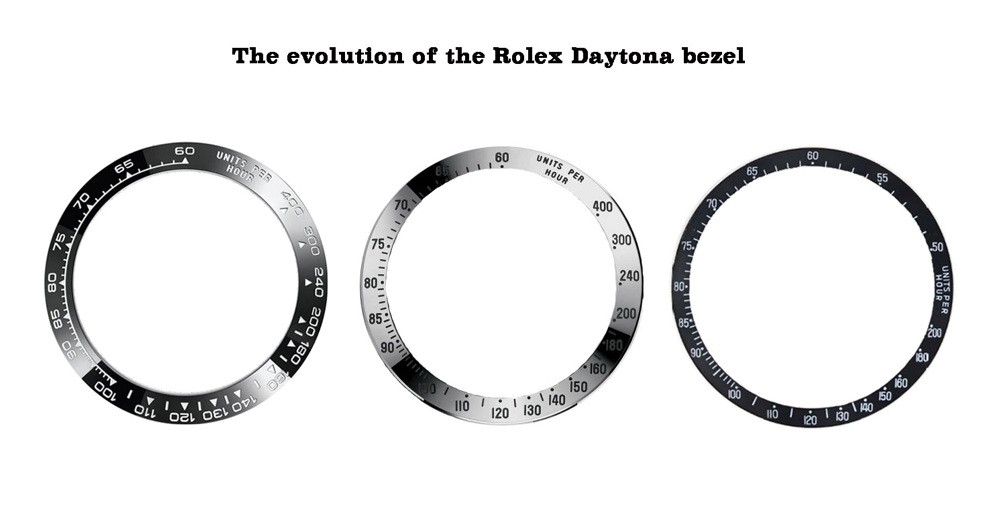 RPR_EvolutionoftheDaytonaBezel