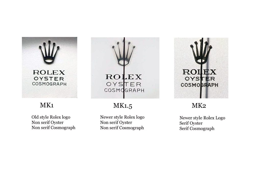 Rolex best sale logo history